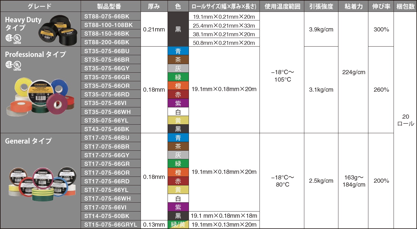 STRONGHOLD PVC ビニールテープのラインアップ