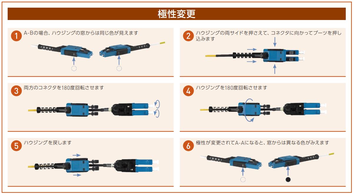 極性変更