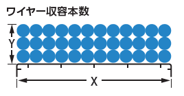 ワイヤー収容本数