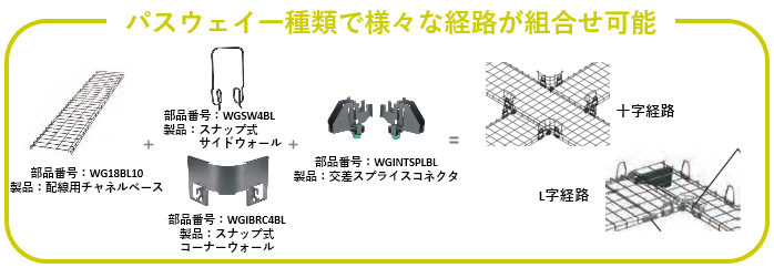 パスウェイ一種類で様々な経路が組み合わせ可能