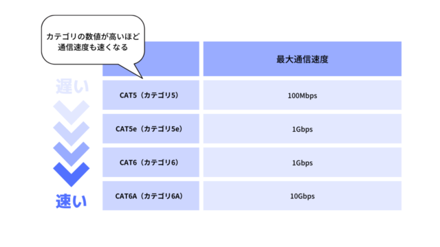 LANケーブルを選ぶときの注意①「カテゴリ」