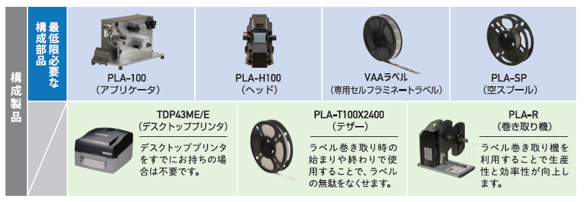 ラベルをケーブルに瞬間巻き付けWrapID™ 自動ラベリングシステム  LAN 