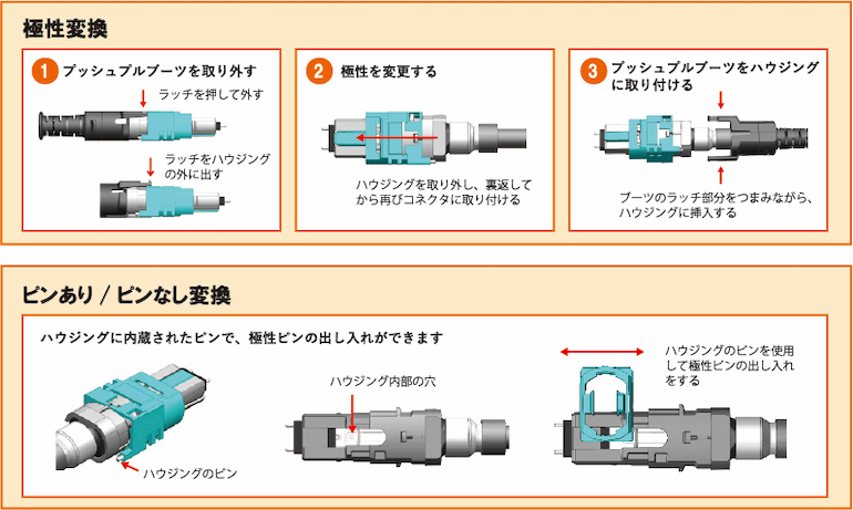 PanMPOなら極性変更が簡単