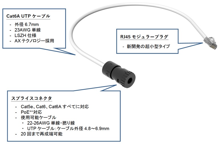 FieldCord™️ スプライス コネクタコード | LANケーブルと結束バンド