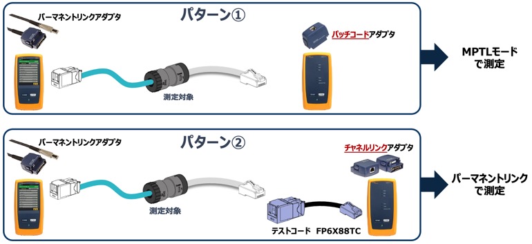 FieldCord™️ スプライス コネクタコード | LANケーブルと結束バンド