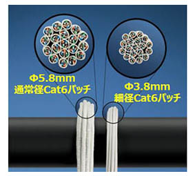 通常径Cat6パッチと細径Cat6パッチ