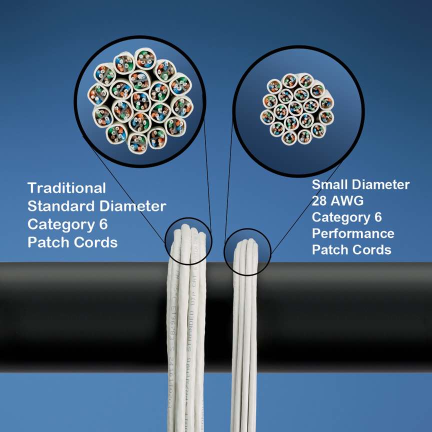 通常径Cat6パッチと細径Cat6パッチ