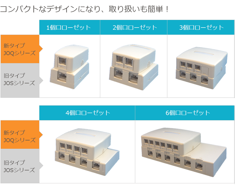 ローゼット　主な機能と特長