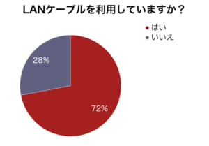 LANケーブル利用率