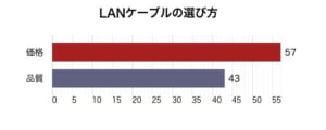 LANケーブルの選び方