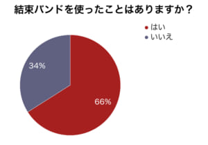 結束バンドを使ったことがありますか？