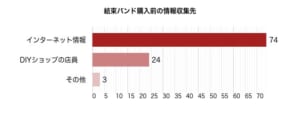 結束バンド購入前の情報収集先