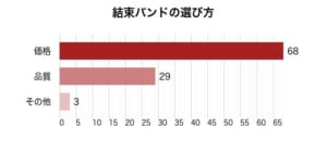 結束バンドの選び方