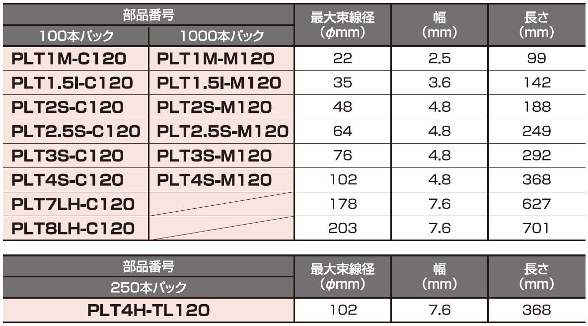 レビュー高評価の商品！ P-Park 店パンドウイット NETIS認定 超耐久ナイロン12結束バンド 耐候性タイプ 1000本入り PLT4SM120 