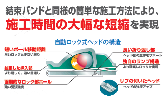 フルコーティングステンレススチールバンド